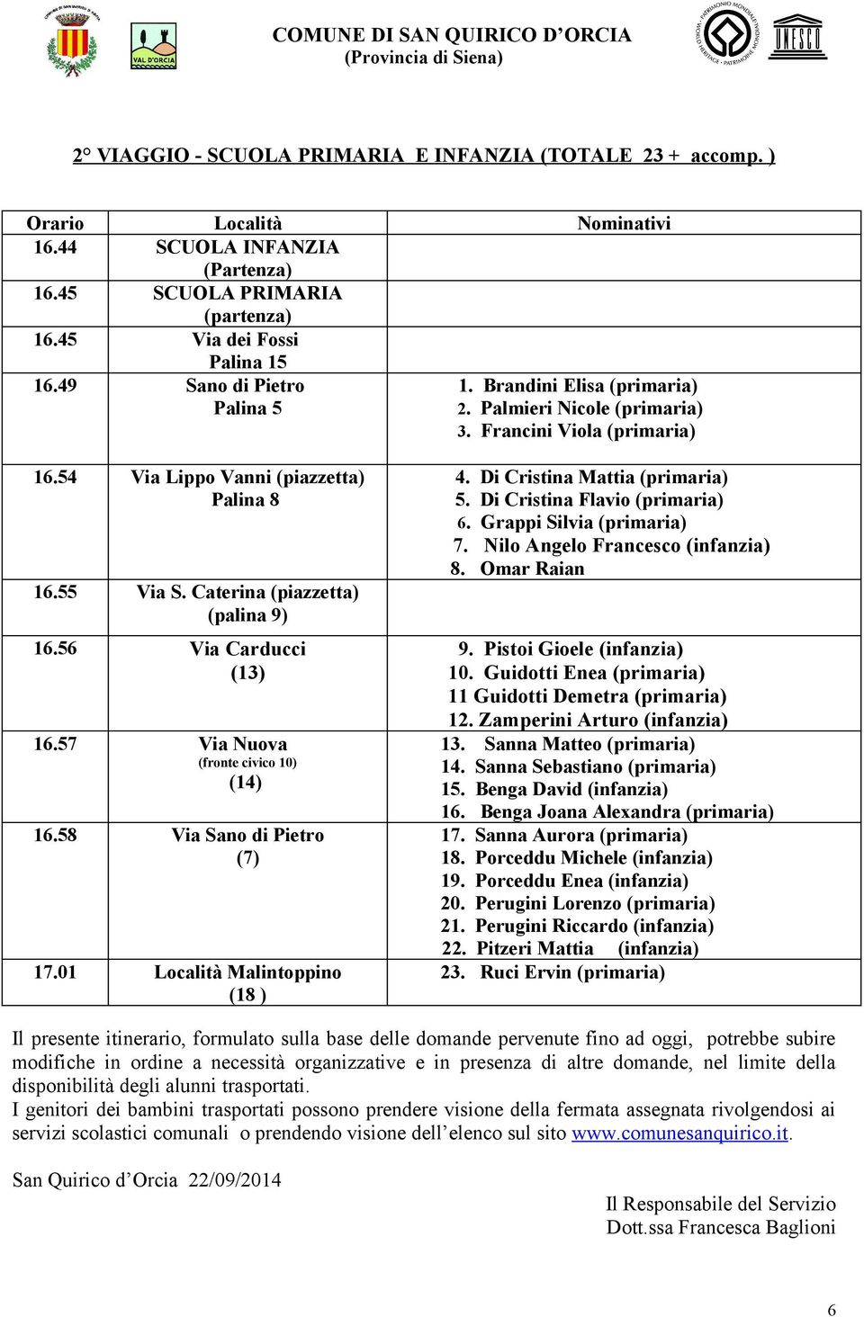 57 Via Nuova (fronte civico 10) (14) 16.58 Via Sano di Pietro (7) 17.01 Località Malintoppino (18 ) 4. Di Cristina Mattia (primaria) 5. Di Cristina Flavio (primaria) 6. Grappi Silvia (primaria) 7.