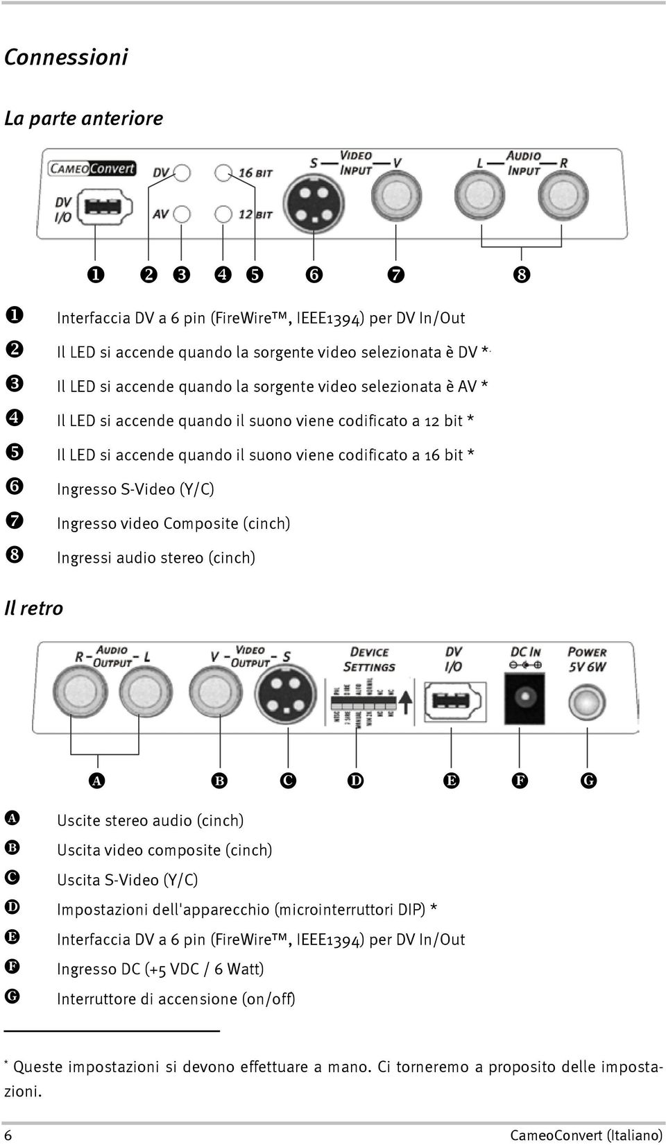 Ingressi audio stereo (cinch) Il retro Uscite stereo audio (cinch) Uscita video composite (cinch) Uscita S-Video (Y/C) Impostazioni dell'apparecchio (microinterruttori DIP) * Interfaccia DV a 6 pin