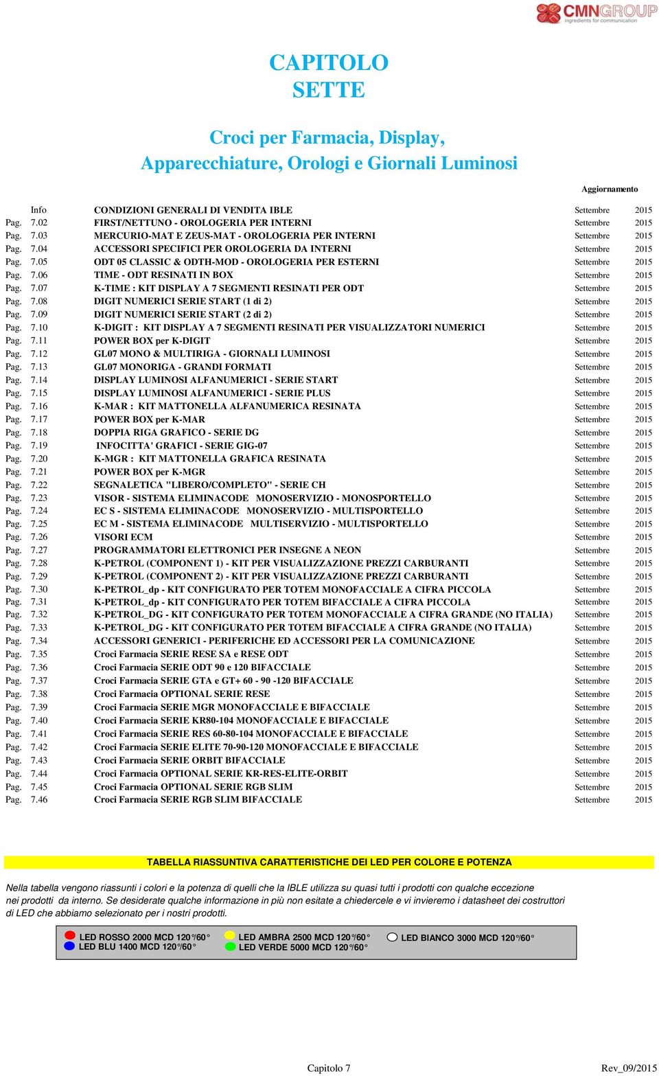 7.05 ODT 05 CLASSIC & ODTH-MOD - OROLOGERIA PER ESTERNI Settembre 2015 Pag. 7.06 TIME - ODT RESINATI IN BOX Settembre 2015 Pag. 7.07 K-TIME : KIT DISPLAY A 7 SEGMENTI RESINATI PER ODT Settembre 2015 Pag.