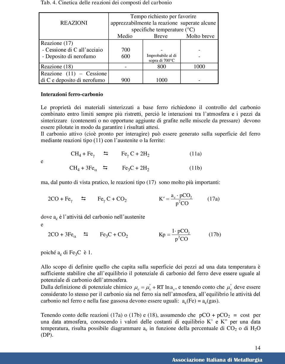 temerature ( C) Medio Breve Molto breve 700 600 Imrobabile al di sora di 700 C Reazione (18) 800 1000 Reazione (11) Cessione di C e deosito di nerofumo 900 1000 Interazioni ferrocarbonio Le rorietà