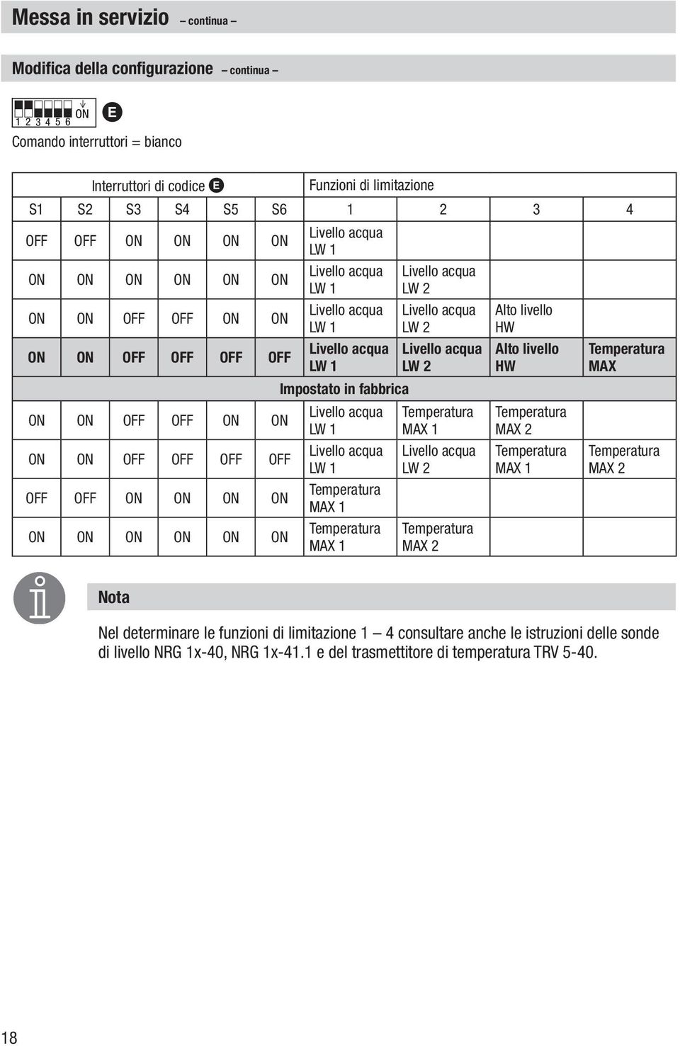 acqua LW 1 Livello acqua LW 1 Impostato in fabbrica Livello acqua LW 1 Livello acqua LW 1 Temperatura MAX 1 Temperatura MAX 1 Livello acqua LW 2 Livello acqua LW 2 Livello acqua LW 2 Temperatura MAX