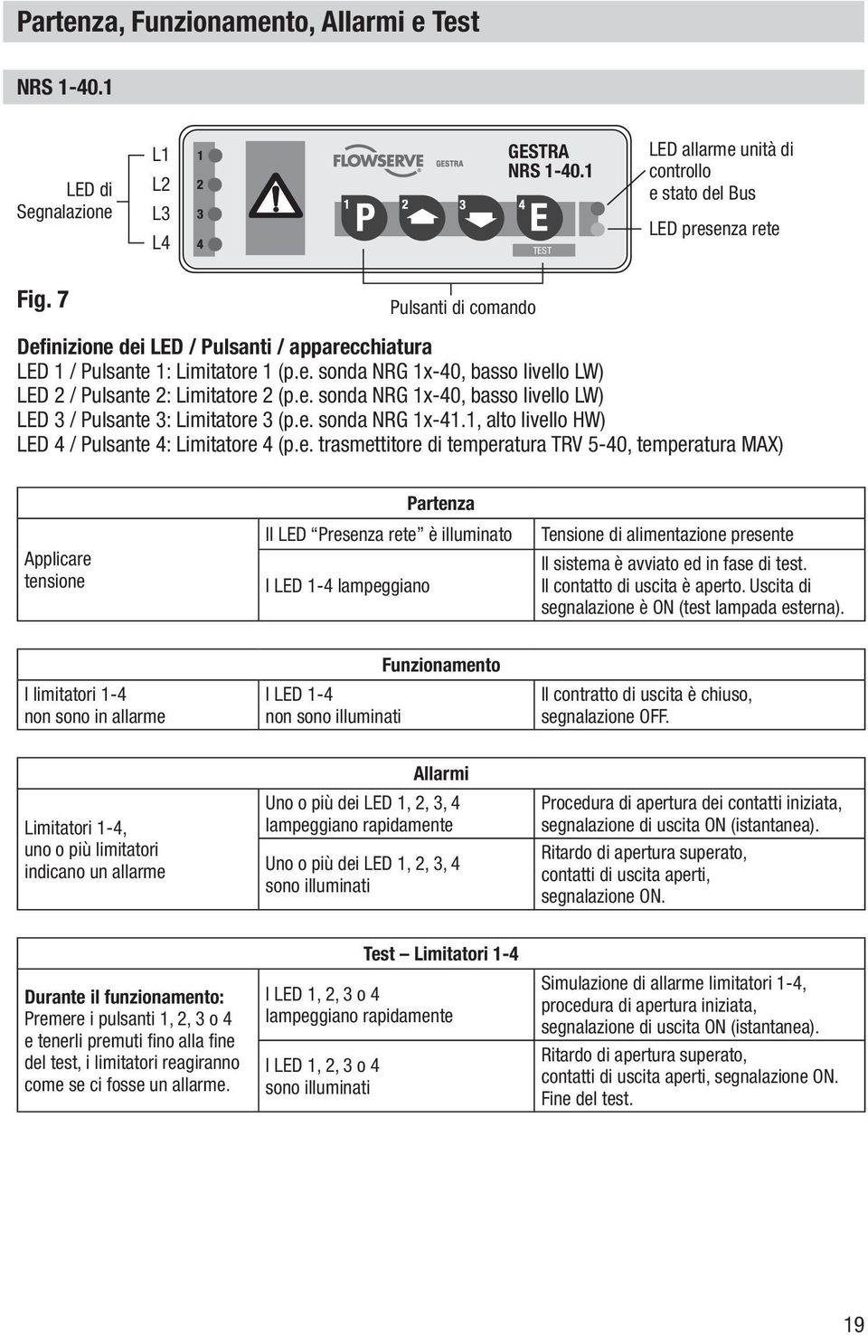 e. sonda NRG 1x-41.1, alto livello HW) LED 4 / Pulsante 4: Limitatore 4 (p.e. trasmettitore di temperatura TRV 5-40, temperatura MAX) Applicare tensione Partenza Il LED Presenza rete è illuminato I