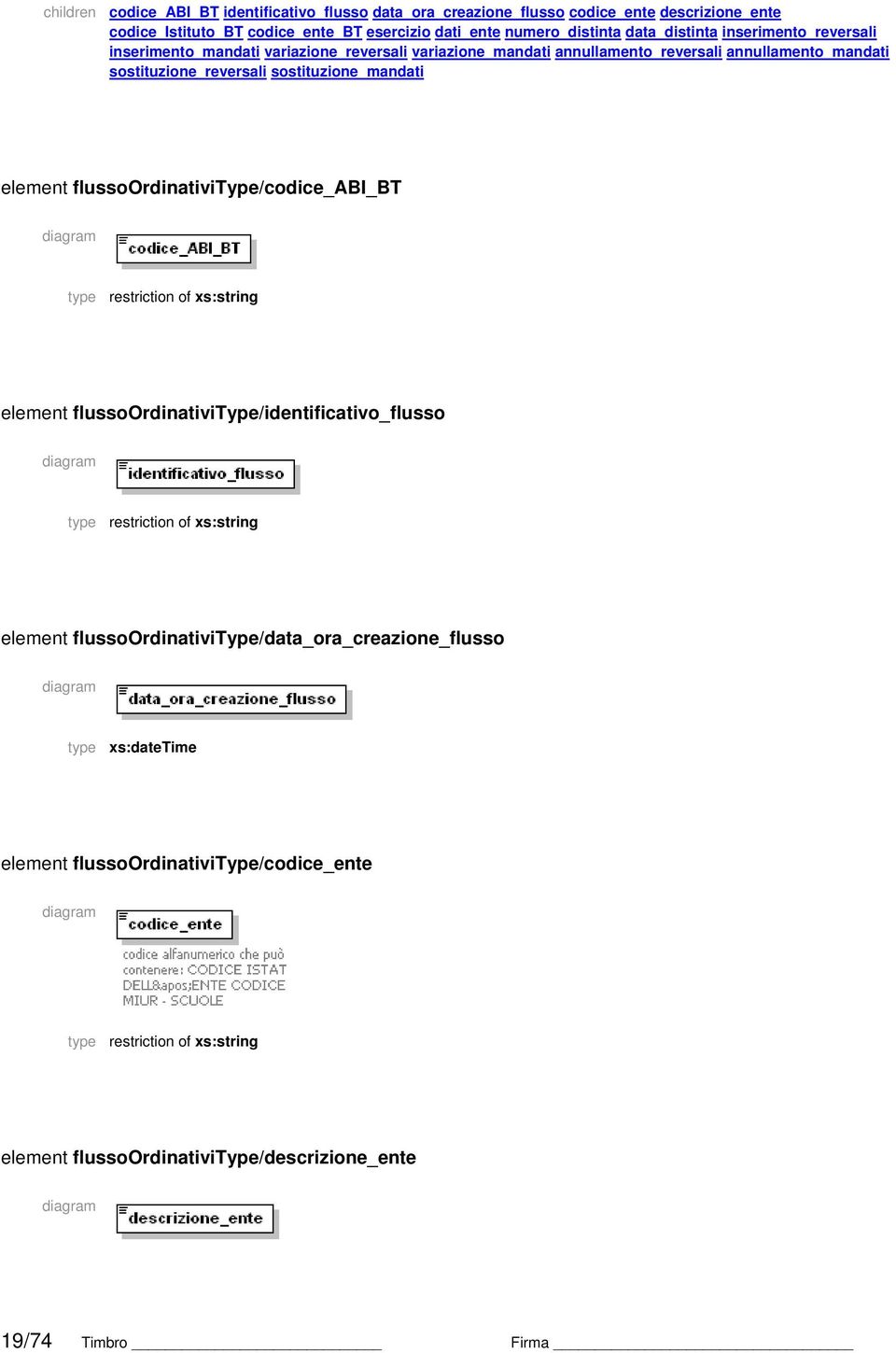 sostituzione_reversali sostituzione_mandati element flussoordinativitype/codice_abi_bt element flussoordinativitype/identificativo_flusso element