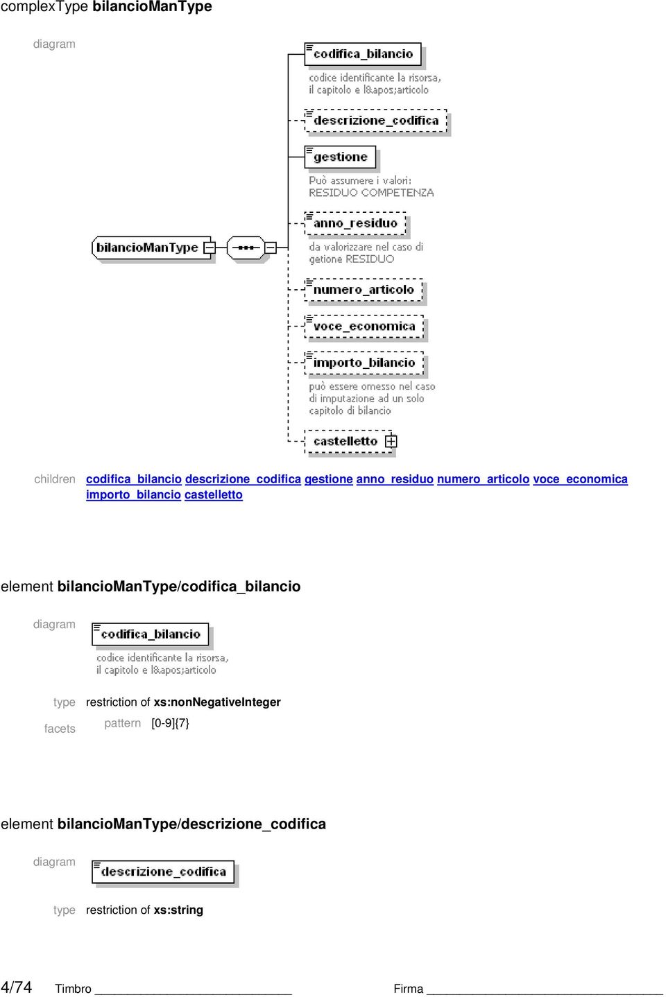 element bilanciomantype/codifica_bilancio type restriction of