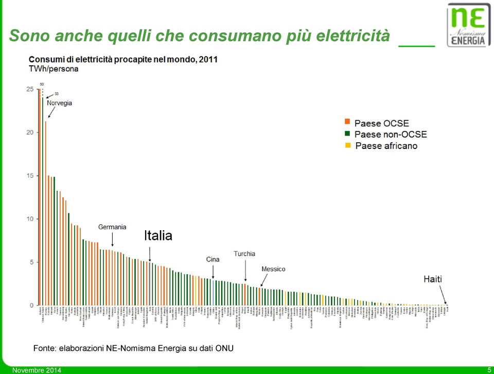 elettricità Fonte: