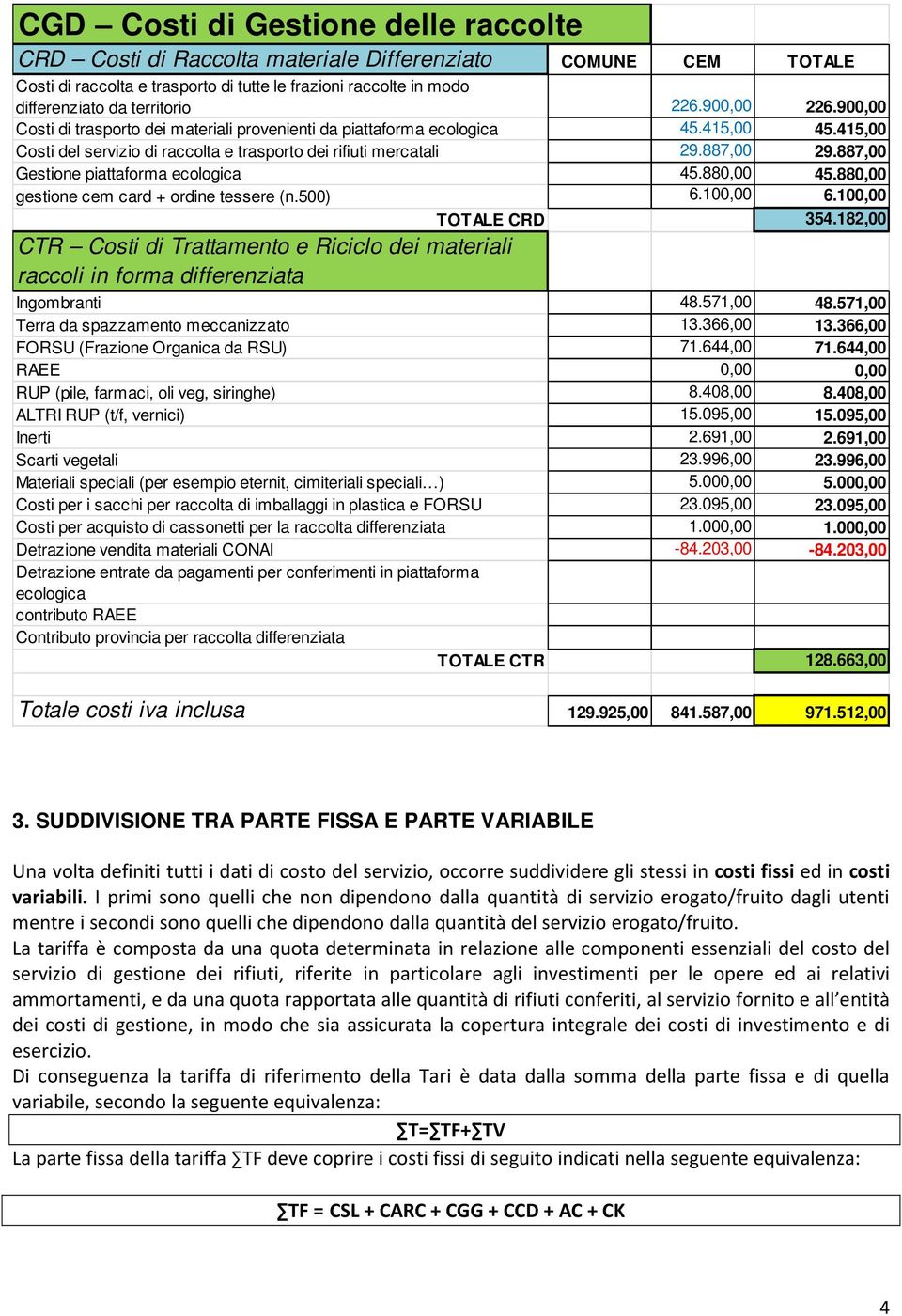 887,00 Gestione piattaforma ecologica 45.880,00 45.880,00 gestione cem card + ordine tessere (n.500) 6.100,00 6.100,00 TOTALE CRD 354.