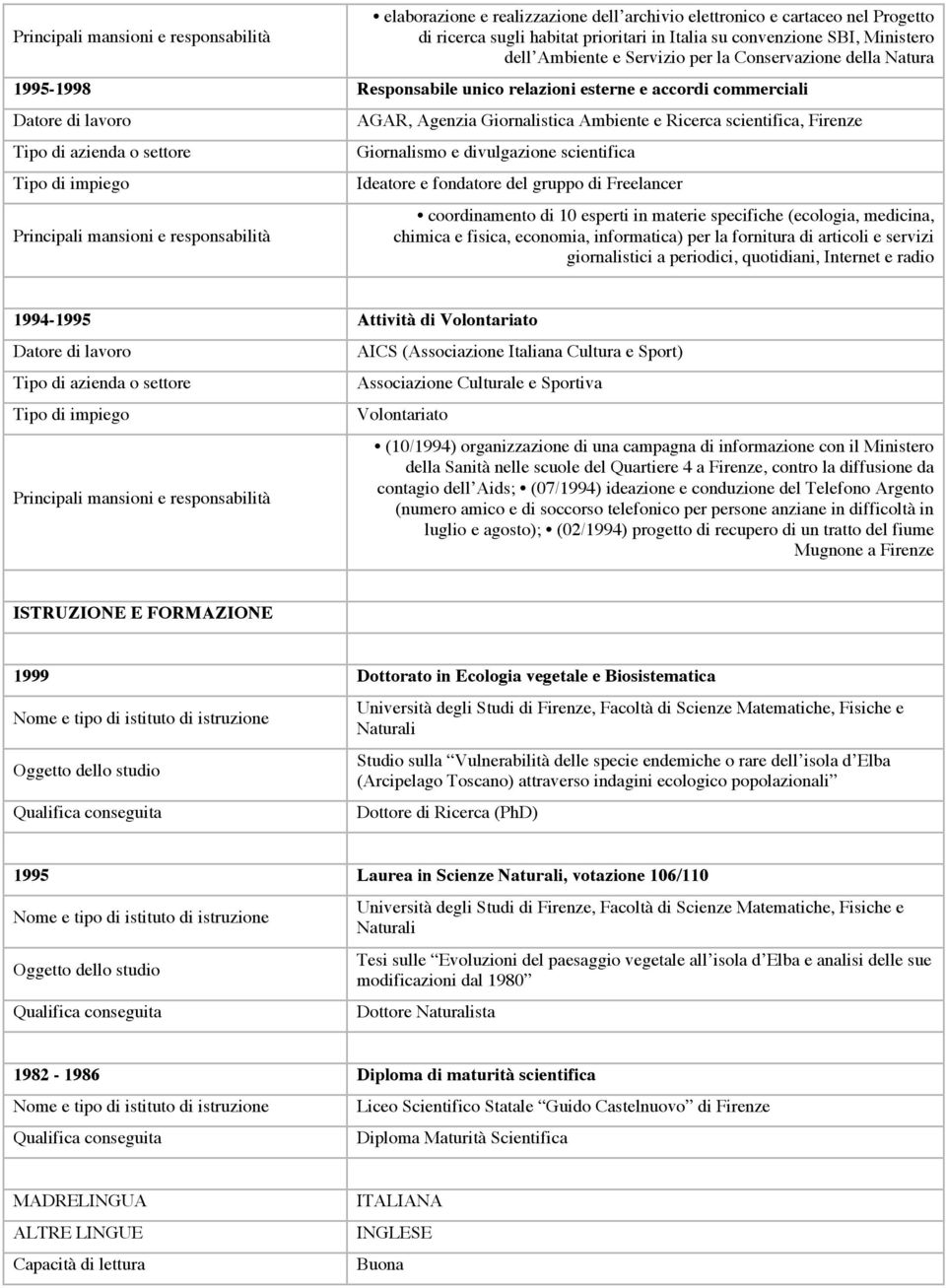 scientifica Ideatore e fondatore del gruppo di Freelancer coordinamento di 10 esperti in materie specifiche (ecologia, medicina, chimica e fisica, economia, informatica) per la fornitura di articoli