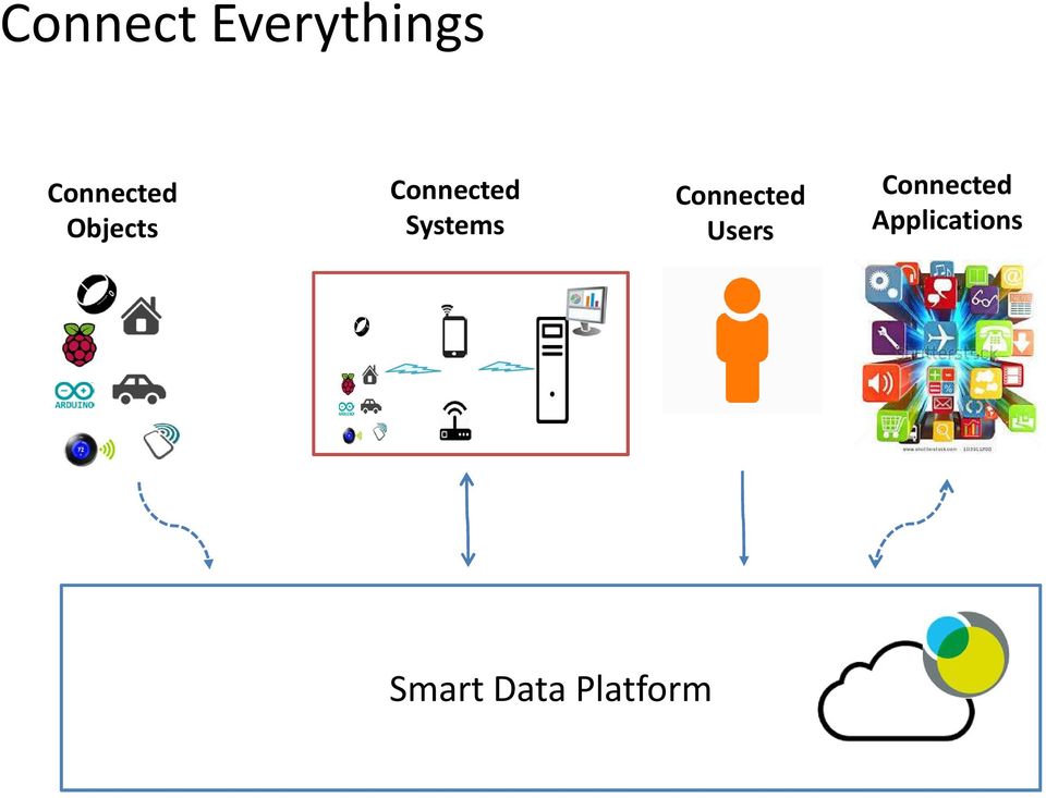 Systems Connected Users