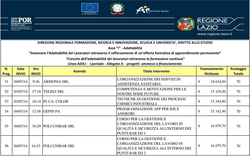 MOTIVAZIONE PER LE NOSTRE SFIDE FUTURE TECNICHE DI GESTIONE DEI PROCESSI CHIMICI INDUSTRIALI PROGRAMMAZIONE APP PER IOS E ANDROID CORSO PER LA GESTIONE E