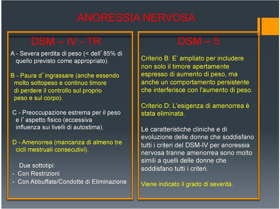 C - Preoccupazione estrema per il peso e l aspetto fisico (eccessiva influenza sui livelli di autostima). D - Amenorrea (mancanza di almeno tre cicli mestruali consecutivi).