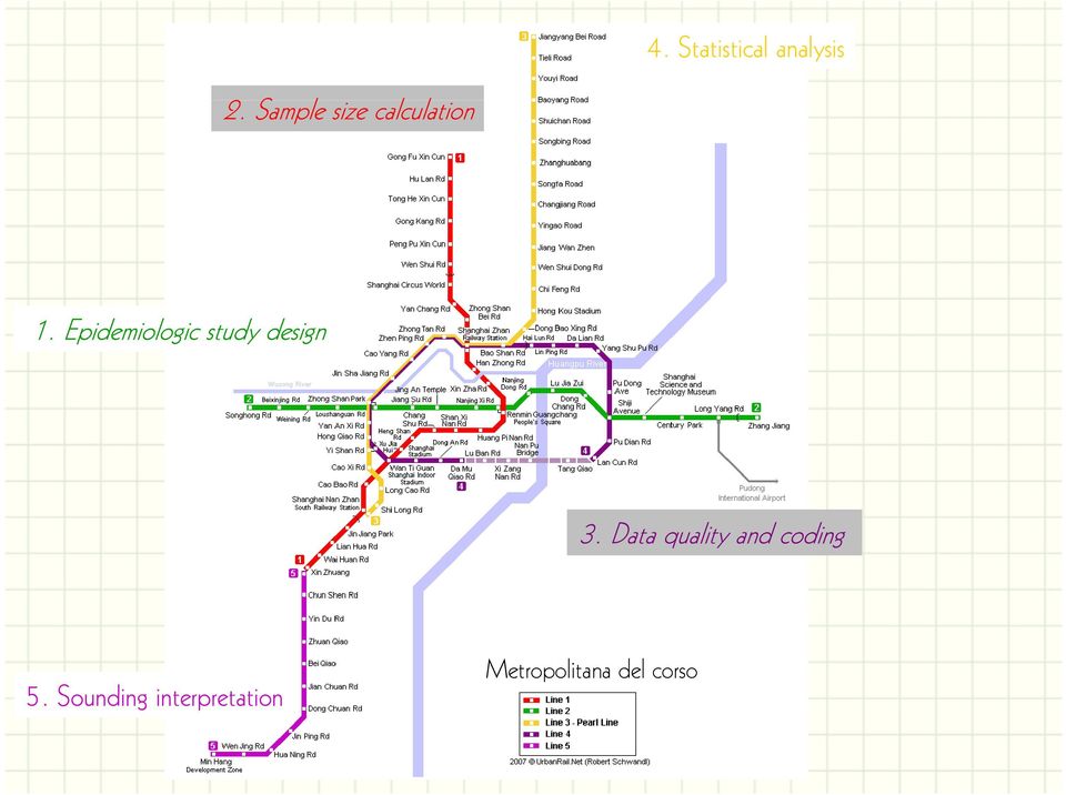 Epidemiologic study design 3.