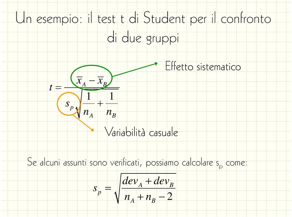 Variabilità casuale Se alcuni assunti sono verificati,