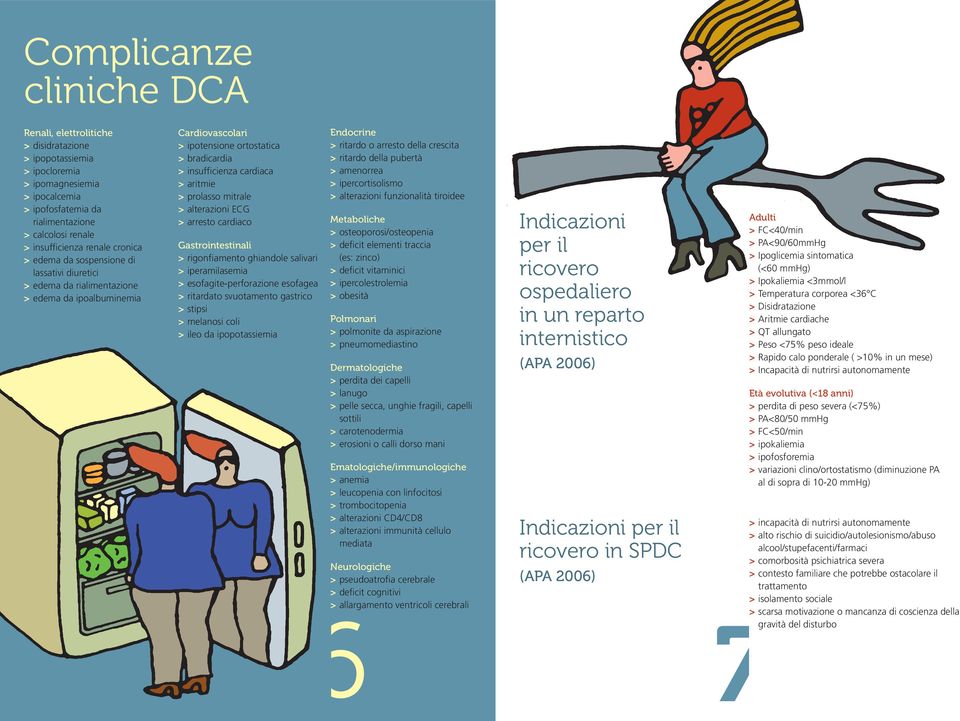 aritmie > prolasso mitrale > alterazioni ECG > arresto cardiaco Gastrointestinali > rigonfiamento ghiandole salivari > iperamilasemia > esofagite-perforazione esofagea > ritardato svuotamento