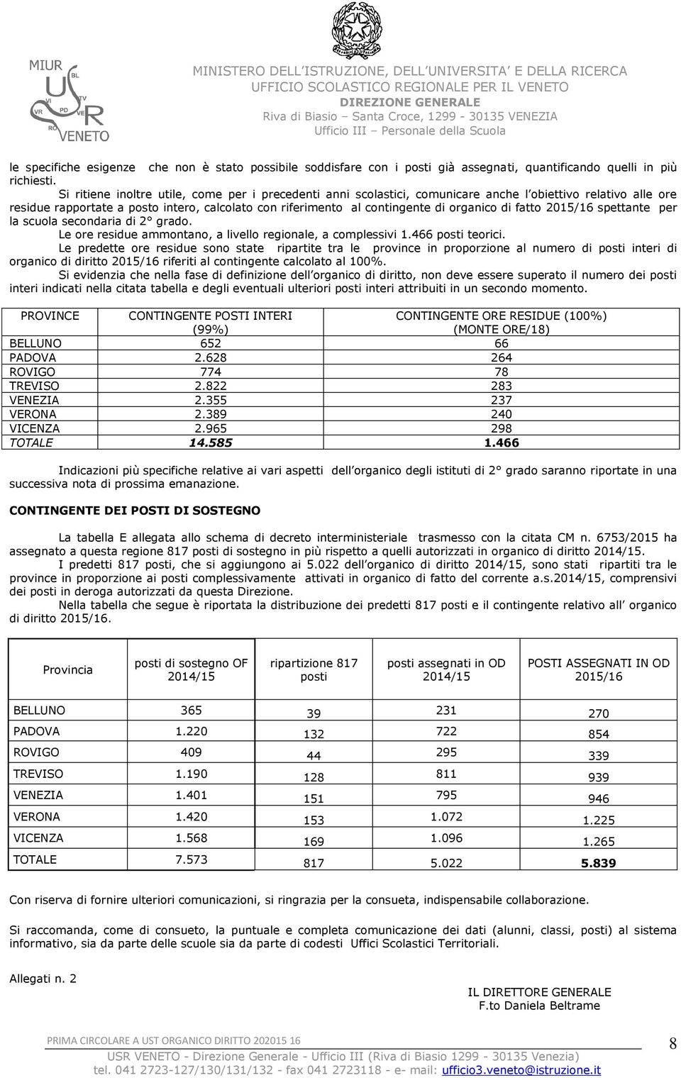 di fatto 2015/16 spettante per la scuola secondaria di 2 grado. Le ore residue ammontano, a livello regionale, a complessivi 1.466 posti teorici.