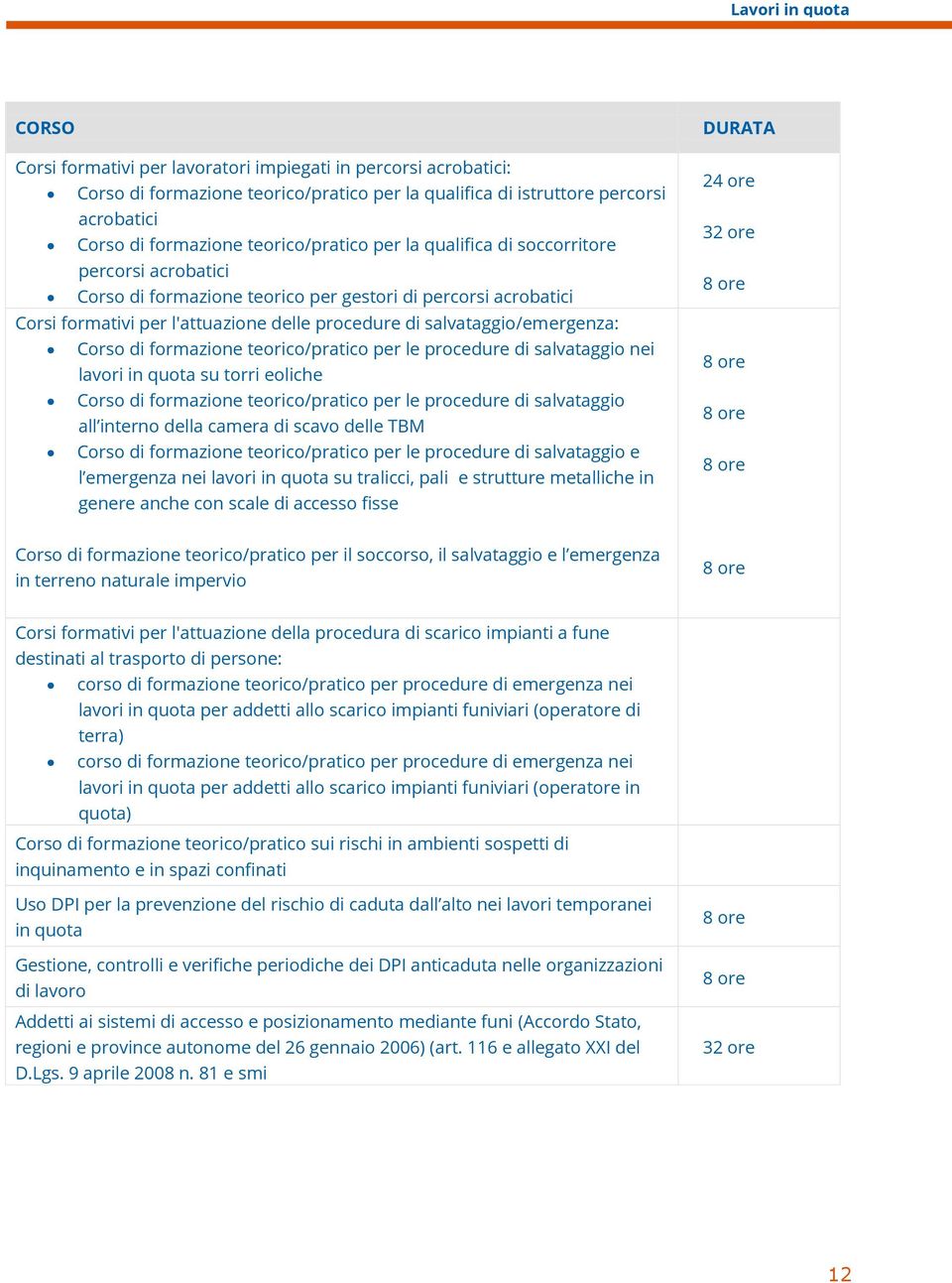 salvataggio/emergenza: Corso di formazione teorico/pratico per le procedure di salvataggio nei lavori in quota su torri eoliche Corso di formazione teorico/pratico per le procedure di salvataggio all