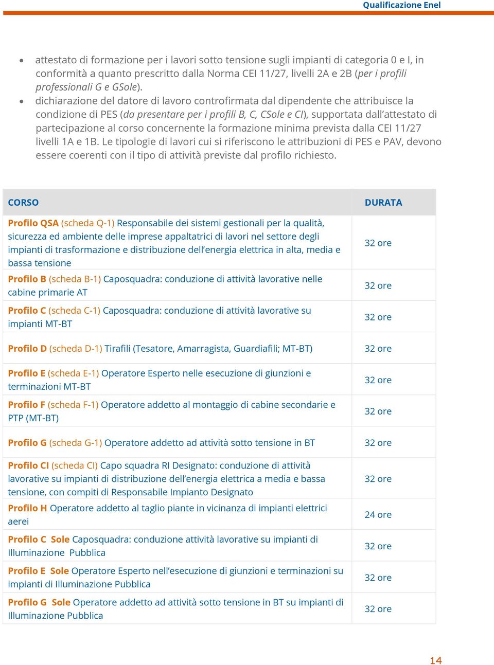 dichiarazione del datore di lavoro controfirmata dal dipendente che attribuisce la condizione di PES (da presentare per i profili B, C, CSole e CI), supportata dall attestato di partecipazione al