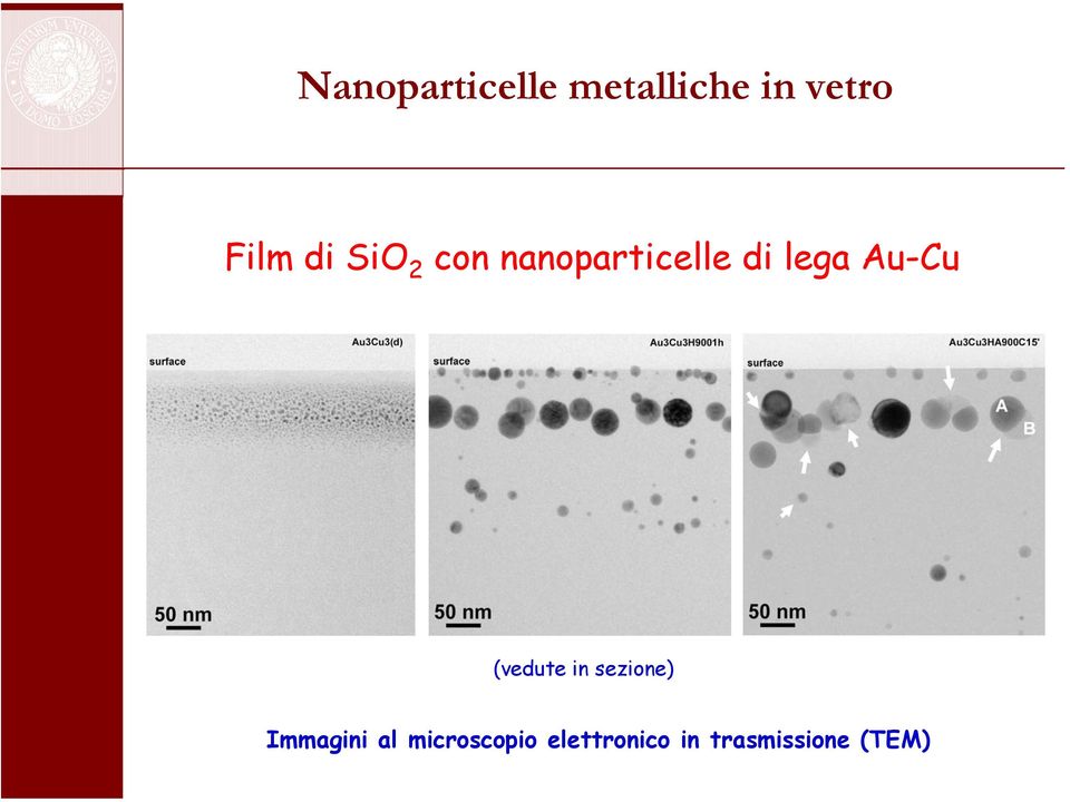 Au-Cu (vedute in sezione) Immagini al