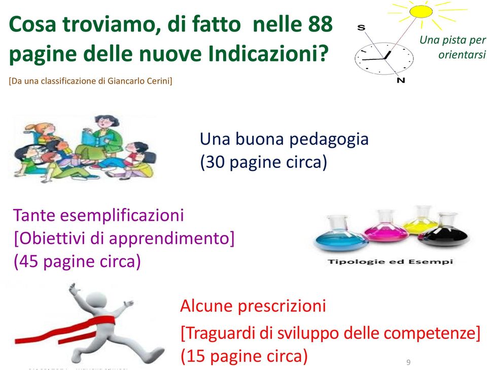 pedagogia (30 pagine circa) Tante esemplificazioni [Obiettivi di apprendimento] (45