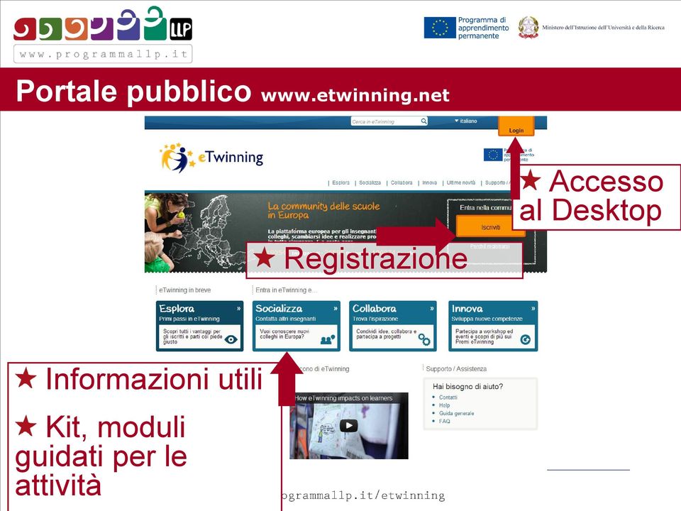 Registrazione Informazioni