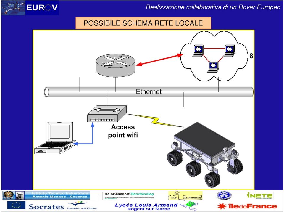 Realizzazione