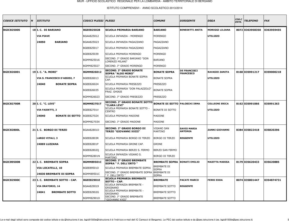 BGAA825023 SCUOLA INFANZIA PAGAZZANO PAGAZZANO BGEE825017 SCUOLA PRIMARIA PAGAZZANO PAGAZZANO BGEE825039 SCUOLA PRIMARIA MORENGO MORENGO BGMM825016 BGIC826001 19 I. C. "A. MORO" BGMM826012 VIA S.