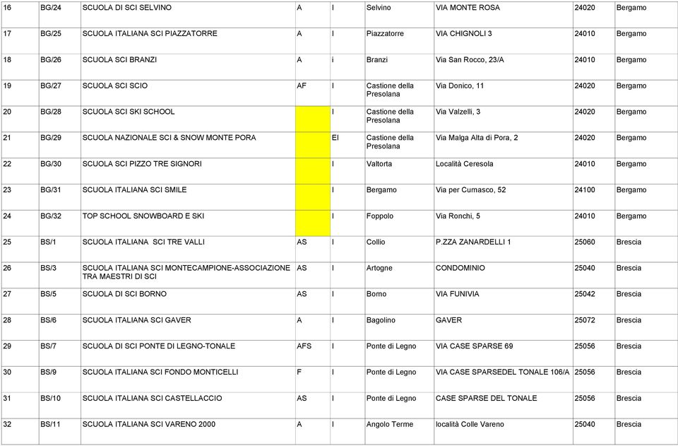 Pora, 2 22 BG/30 SCUOLA SCI PIZZO TRE SIGNORI I Valtorta Località Ceresola 23 BG/31 SCUOLA ITALIANA SCI SMILE I Bergamo Via per Curnasco, 52 24100 Bergamo 24 BG/32 TOP SCHOOL SNOWBOARD E SKI I