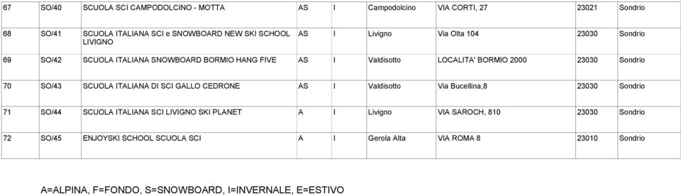 SO/43 SCUOLA ITALIANA DI SCI GALLO CEDRONE AS I Valdisotto Via Bucellina,8 71 SO/44 SCUOLA ITALIANA SCI LIVIGNO SKI PLANET A I Livigno