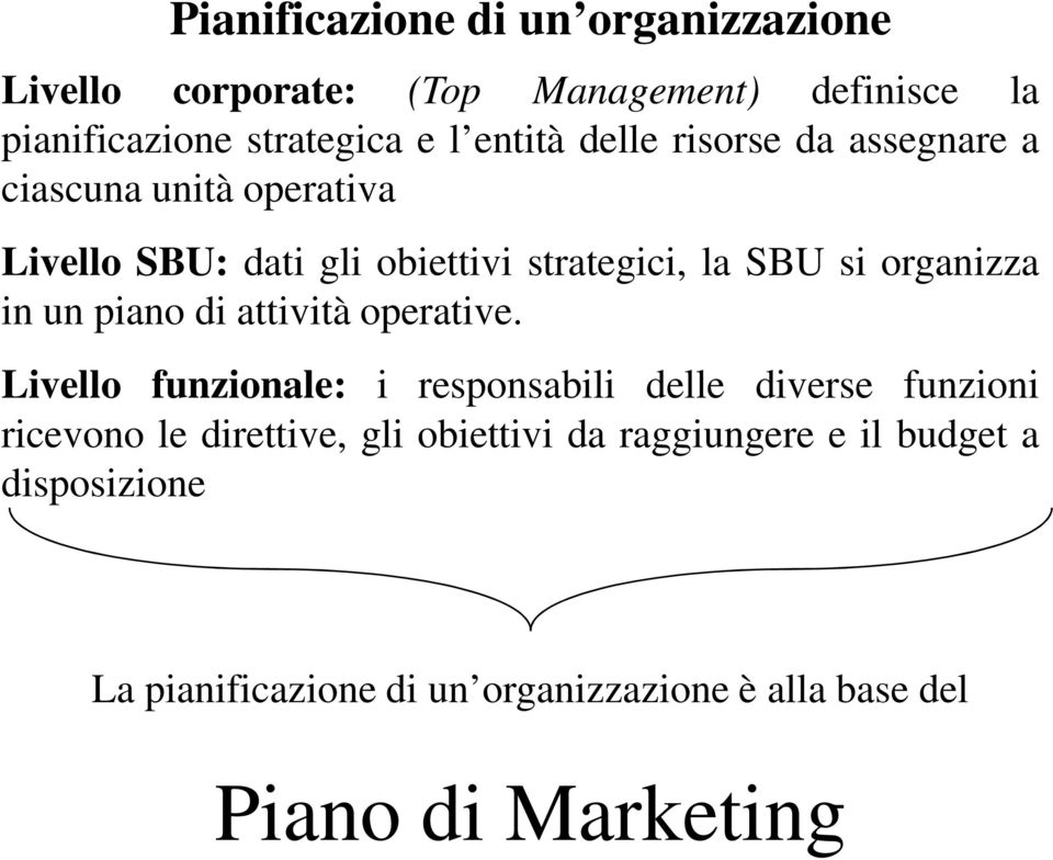 un piano di attività operative.