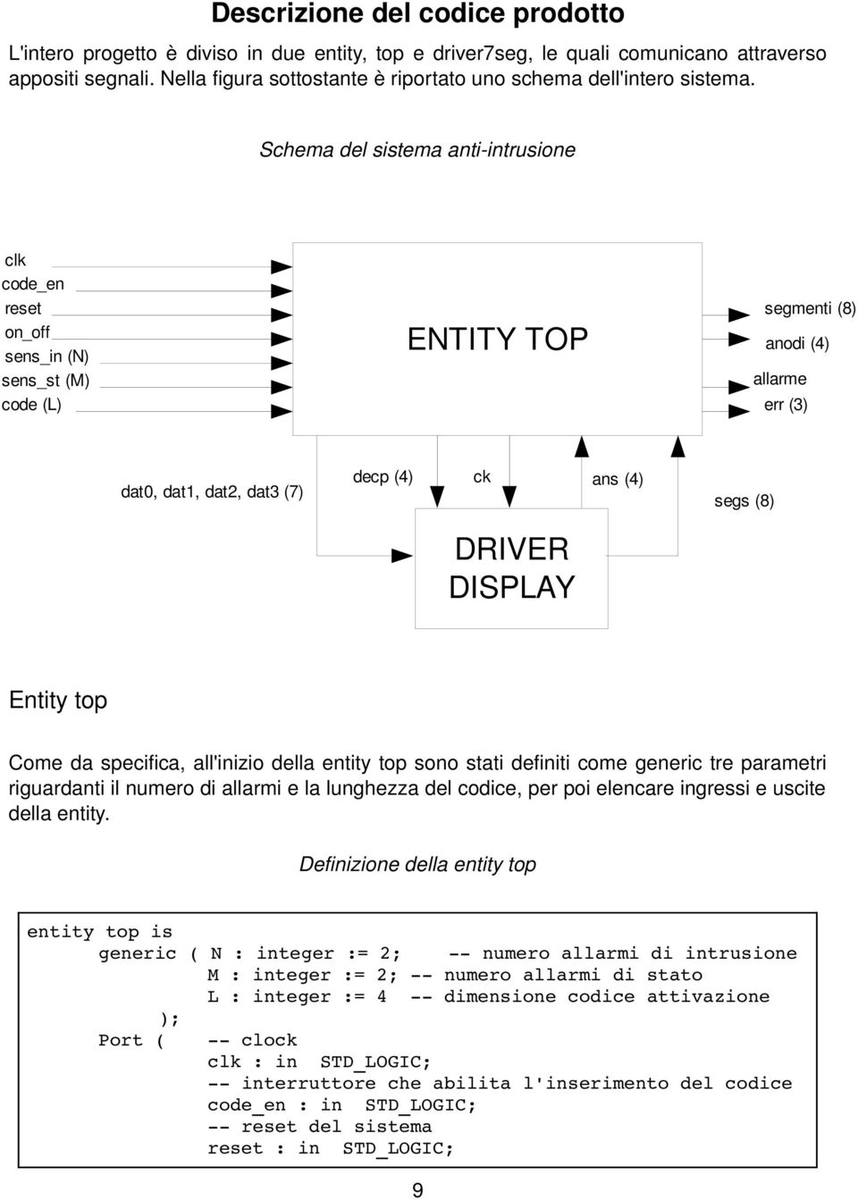 Schema del sistema anti intrusione clk code_en reset segmenti (8) on_off sens_in (N) ENTITY TOP anodi (4) sens_st (M) allarme code (L) err (3) dat0, dat1, dat2, dat3 (7) decp (4) ck ans (4) segs (8)