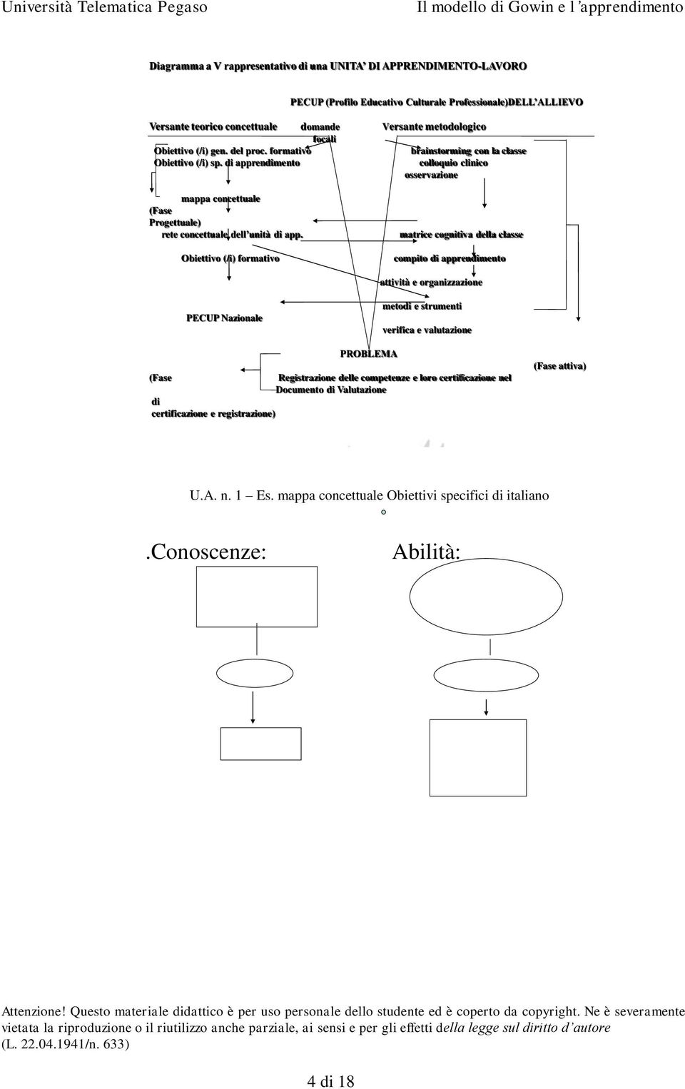 di apprendimento colloquio clinico osservazione mappa concettuale (Fase Progettuale) rete concettuale dell unità di app.