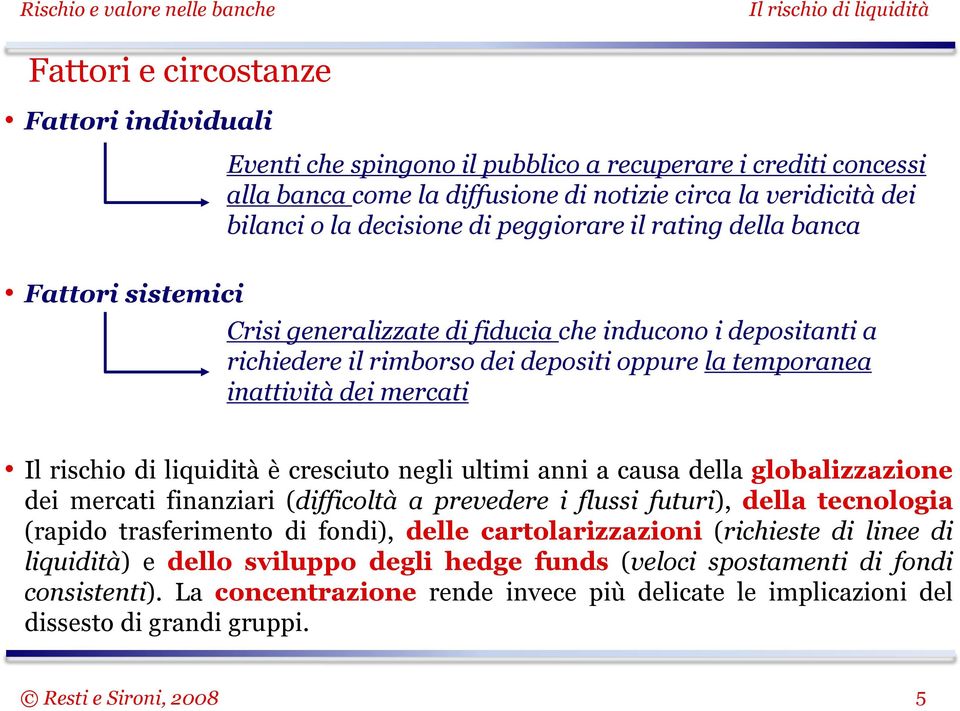 cresciuto negli ultimi anni a causa della globalizzazione dei mercati finanziari (difficoltà a prevedere i flussi futuri), della tecnologia (rapido trasferimento di fondi), delle cartolarizzazioni