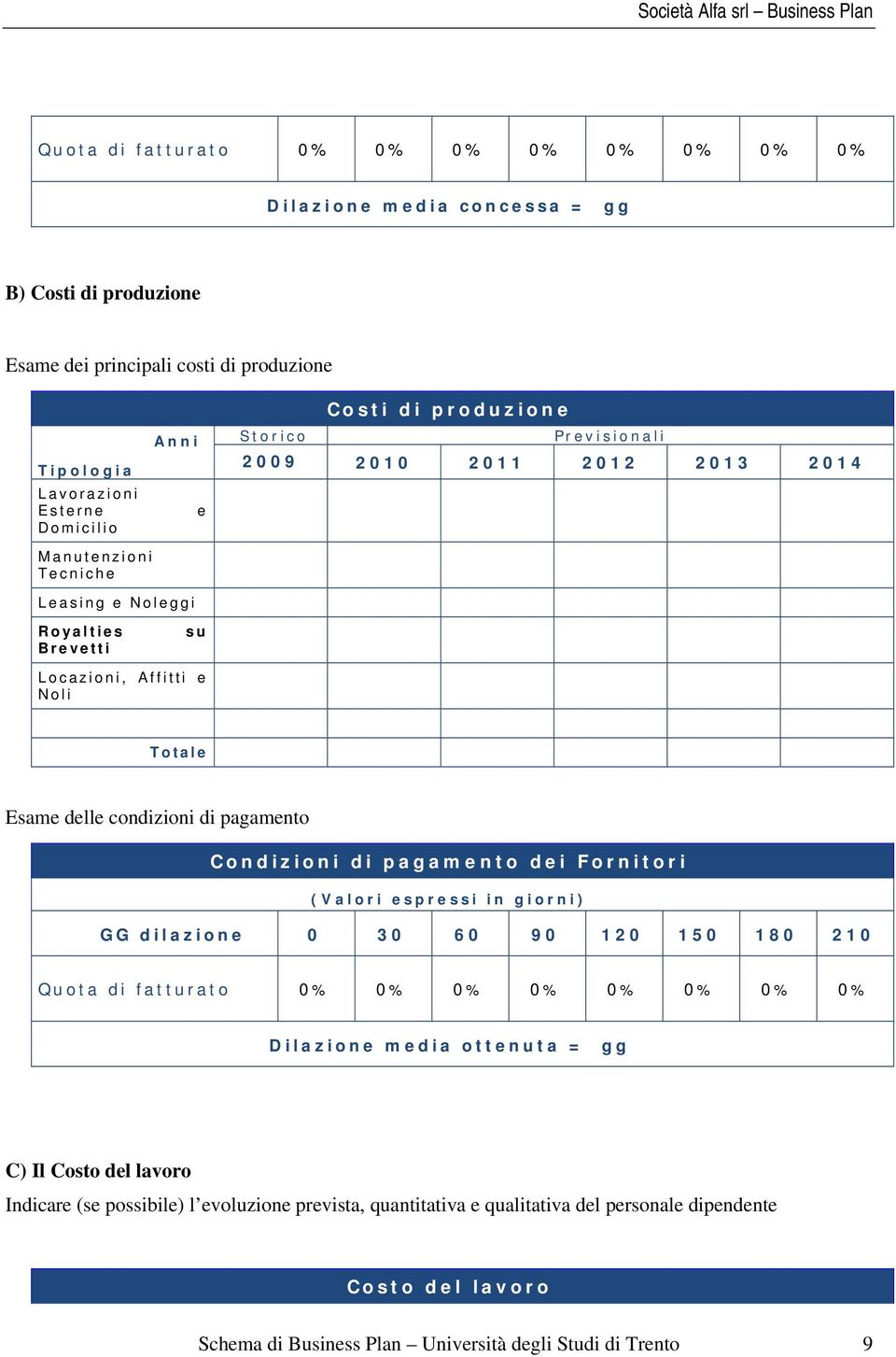 pagamento dei Fornitori (Valori espressi in giorni) GG dilazione 0 30 60 90 120 150 180 210 Quota di fatturato 0 % 0 % 0 % 0 % 0 % 0 % 0 % 0 % Dilazione media ottenuta = gg C) Il