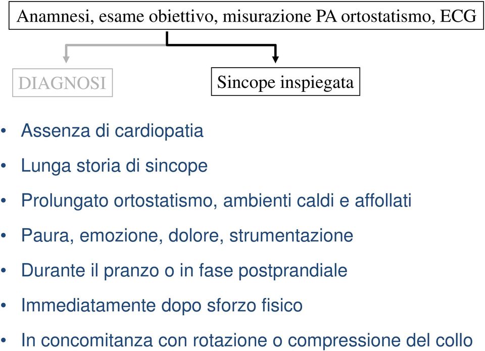 affollati Paura, emozione, dolore, strumentazione Durante il pranzo o in fase