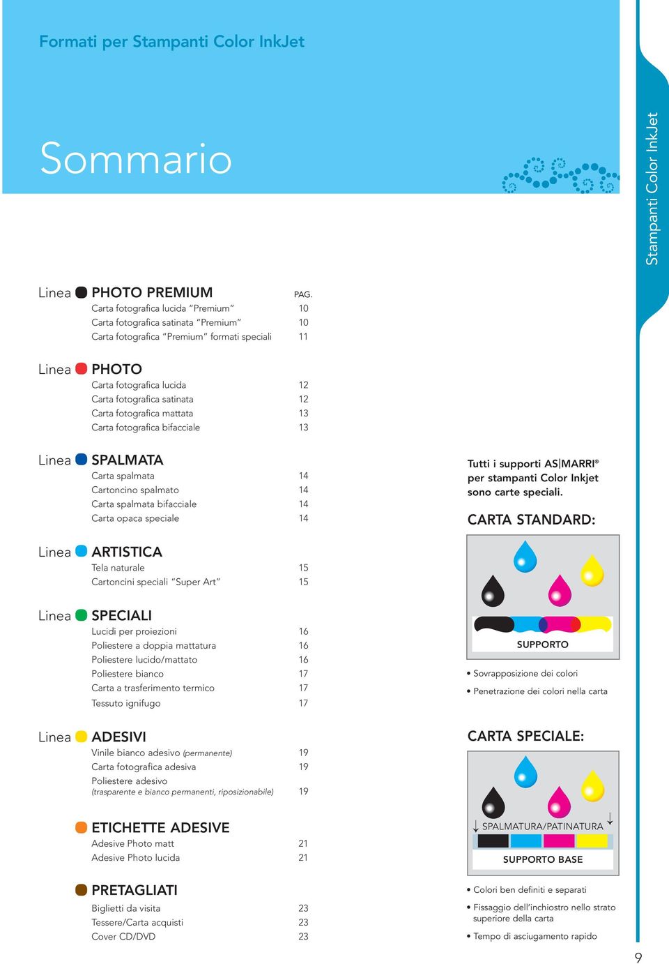 12 Carta fotografica mattata 13 Carta fotografica bifacciale 13 SPALMATA Carta spalmata 14 Cartoncino spalmato 14 Carta spalmata bifacciale 14 Carta opaca speciale 14 ARTISTICA Tela naturale 15