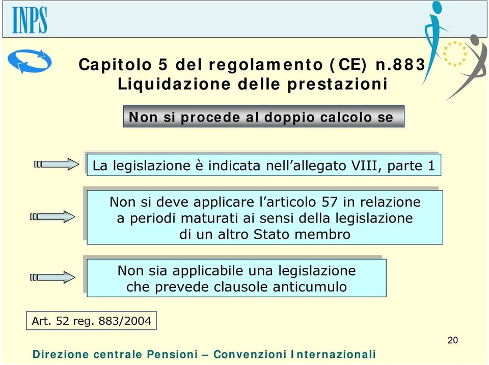 allegato VIII, parte 1 Non Non si si deve applicare l articolo 57 57 in in relazione a periodi