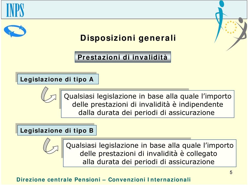 prestazioni di invalidità è indipendente dalla durata dei periodi di assicurazione Qualsiasi