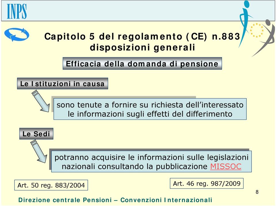 tenute a fornire su richiesta dell interessato le informazioni sugli effetti del differimento