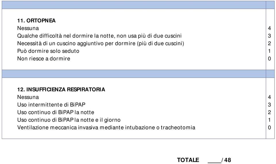 INSUFFICIENZA RESPIRATORIA Nessuna Uso intermittente di BiPAP Uso continuo di BiPAP la notte Uso continuo di