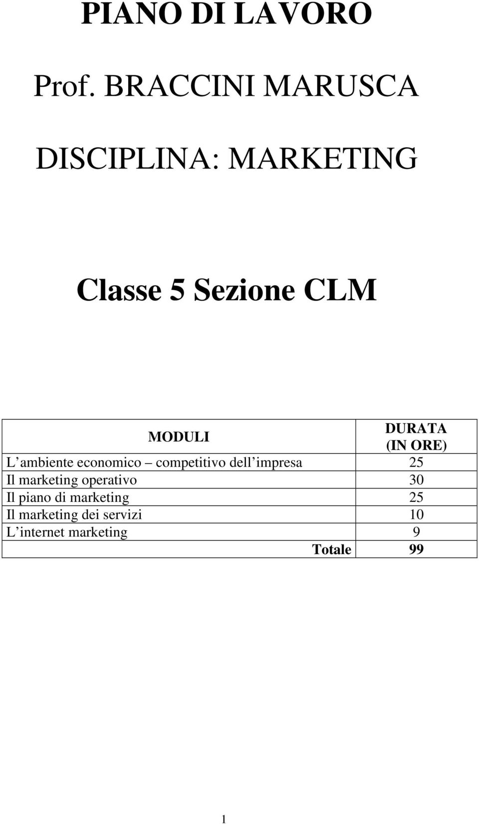 DURATA (IN ORE) L ambiente economico competitivo dell impresa 25