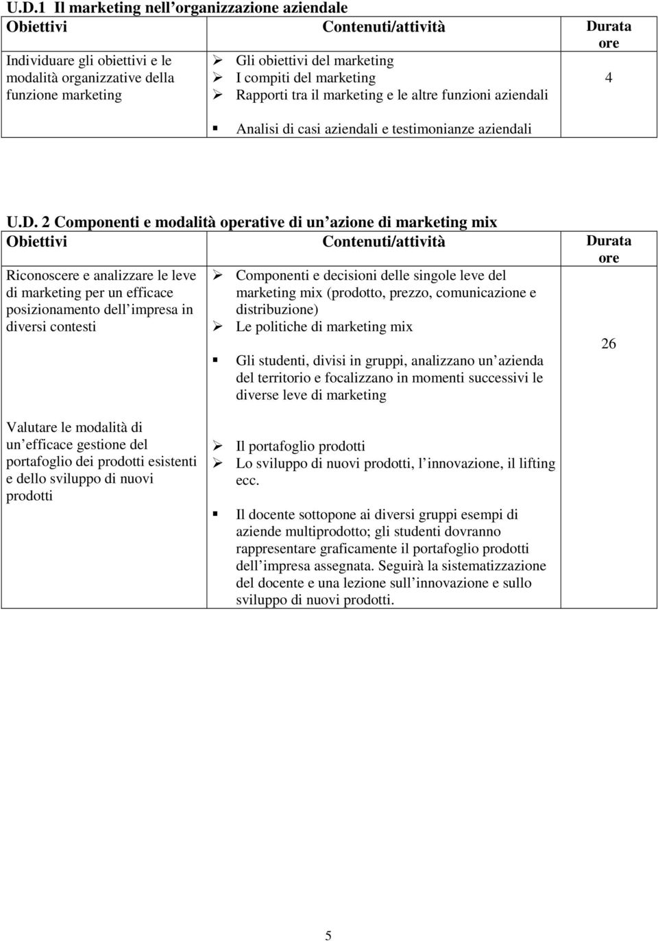 2 Componenti e modalità operative di un azione di marketing mix Riconoscere e analizzare le leve di marketing per un efficace posizionamento dell impresa in diversi contesti Componenti e decisioni