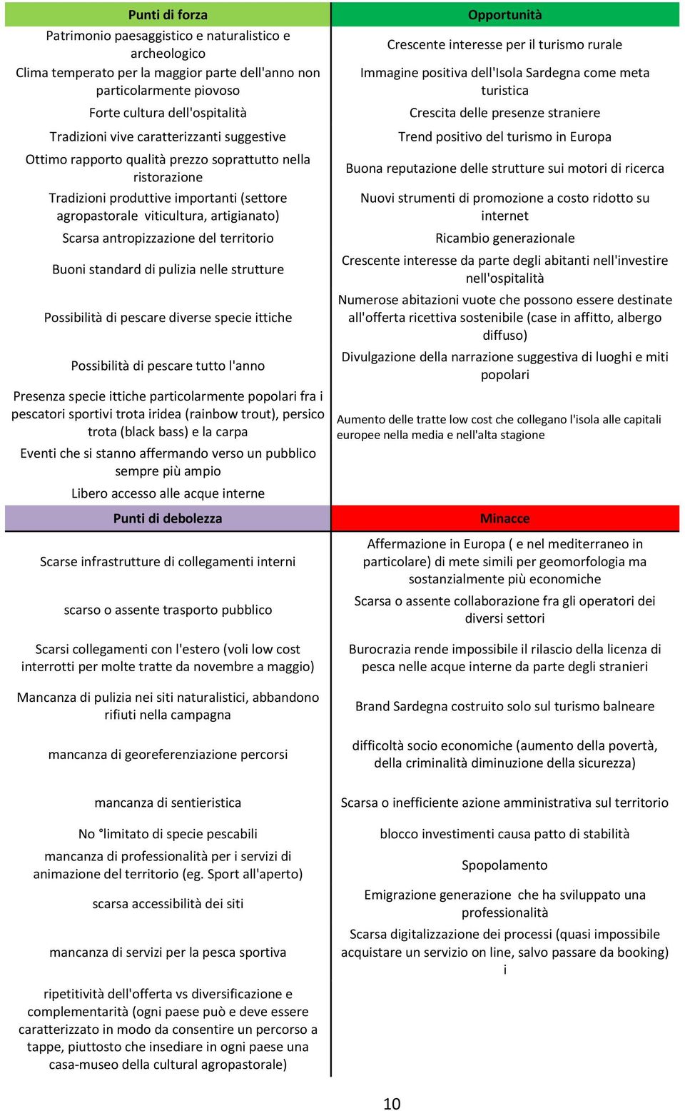 territorio Buoni standard di pulizia nelle strutture Possibilità di pescare diverse specie ittiche Possibilità di pescare tutto l'anno Presenza specie ittiche particolarmente popolari fra i pescatori