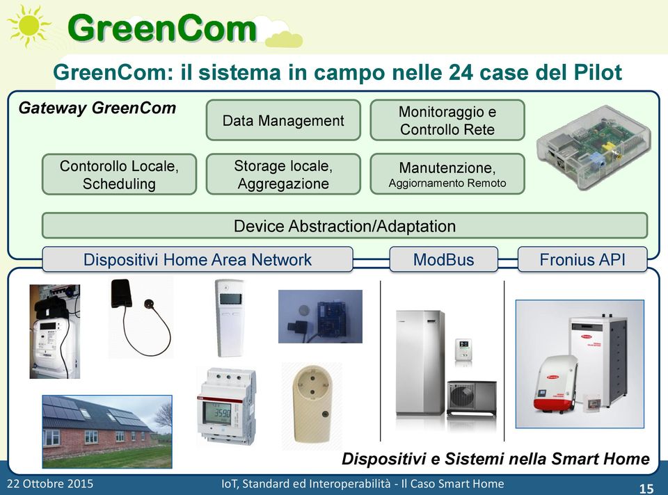 Aggiornamento Remoto Device Abstraction/Adaptation Dispositivi Home Area Network ModBus Fronius API