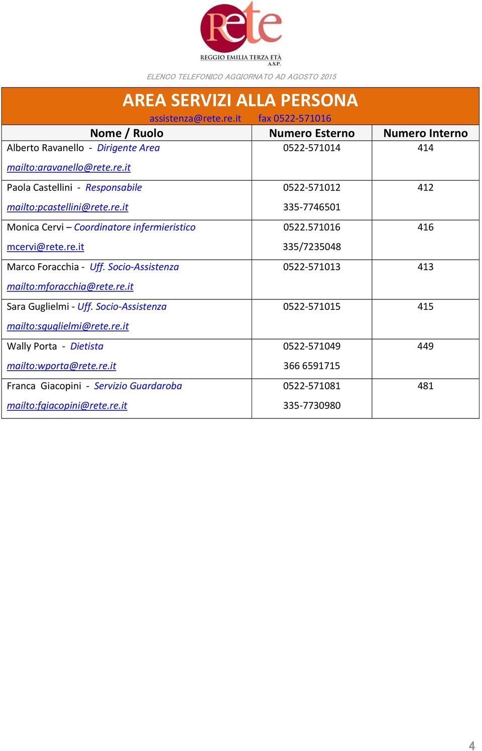 Socio Assistenza mailto:sguglielmi@rete.re.it Wally Porta Dietista mailto:wporta@rete.re.it Franca Giacopini Servizio Guardaroba mailto:fgiacopini@rete.re.it 0522 571014 414 0522 571012 335 7746501 0522.