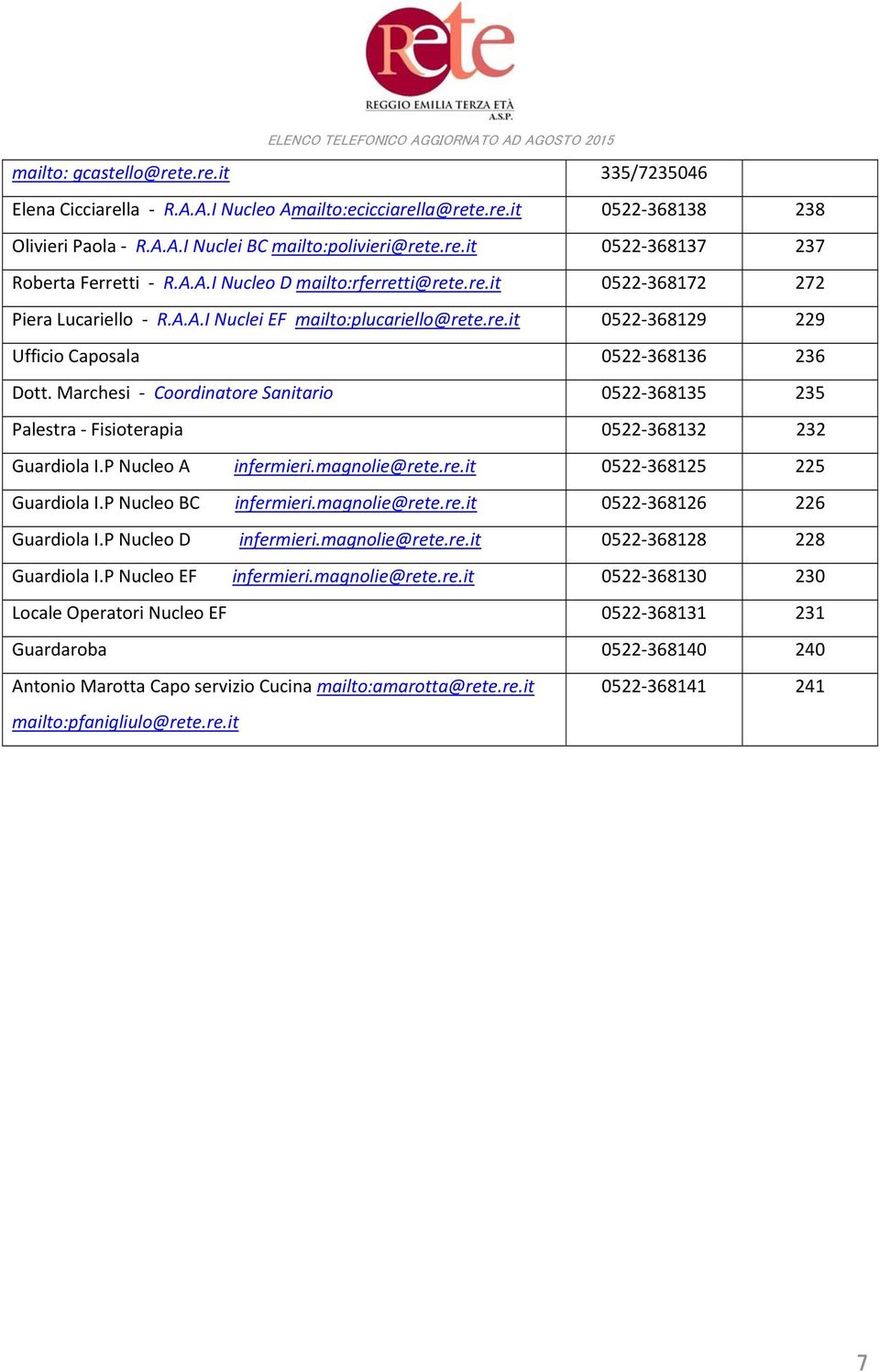 Marchesi Coordinatore Sanitario 0522 368135 235 Palestra Fisioterapia 0522 368132 232 Guardiola I.P Nucleo A infermieri.magnolie@rete.re.it 0522 368125 225 Guardiola I.P Nucleo BC infermieri.