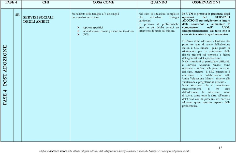 In UVM è prevista la presenza degli operatori del SERVIZIO ADOZIONI per migliorare la lettura della situazione e aumentare le competenze nell UVM.