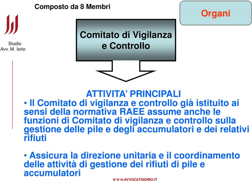 Comitato di vigilanza e controllo sulla gestione delle pile e degli accumulatori e dei relativi