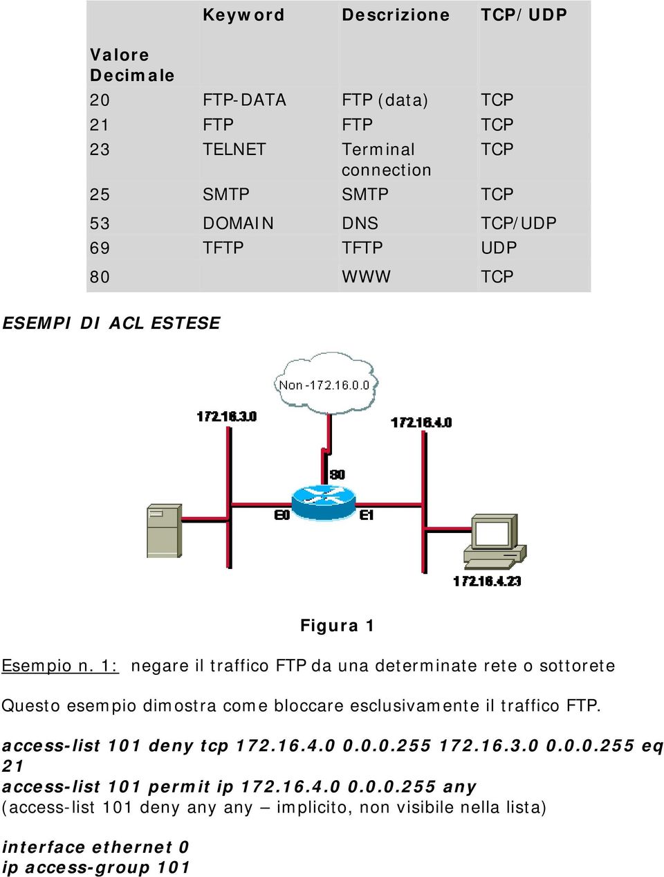 1: negare il traffico FTP da una determinate rete o sottorete Questo esempio dimostra come bloccare esclusivamente il traffico FTP.