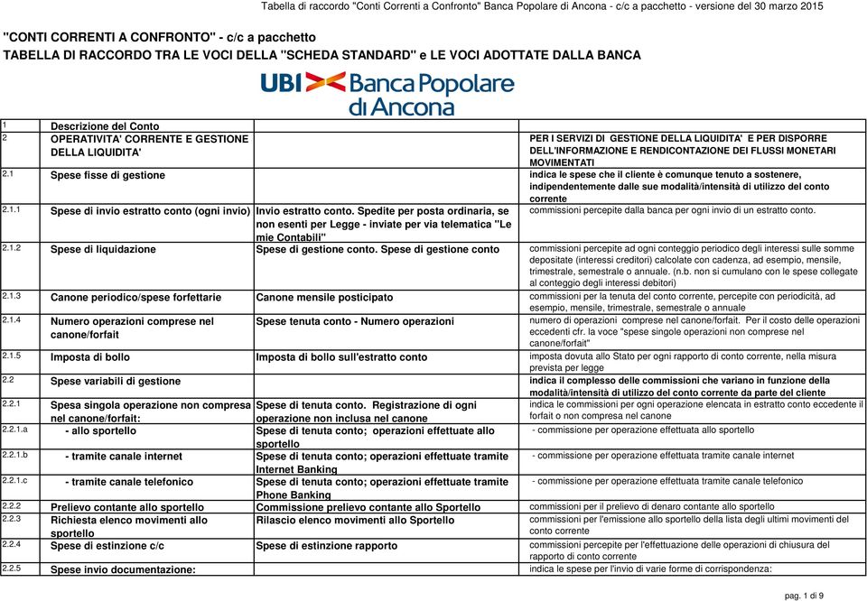 1 Spese fisse di gestione indica le spese che il cliente è comunque tenuto a sostenere, indipendentemente dalle sue modalità/intensità di utilizzo del conto corrente 2.1.1 Spese di invio estratto conto (ogni invio) Invio estratto conto.