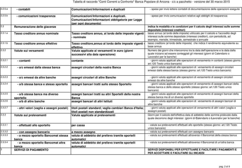 3 Remunerazione delle giacenze indica le modalità e le condizioni per il calcolo degli interessi sulle somme depositate (interessi creditori) 2.3.1.