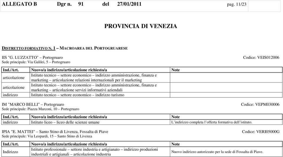 Istituto tecnico settore economico amministrazione, finanza e marketing servizi informativi aziendali Istituto tecnico settore economico turismo IM "MARCO BELLI" Portogruaro Codice: VEPM030006 Sede